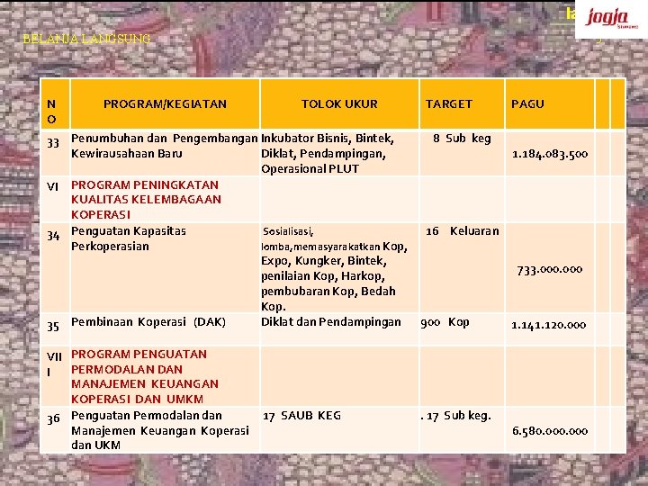lanjutan BELANJA LANGSUNG N O PROGRAM/KEGIATAN 5 TOLOK UKUR TARGET 8 Sub keg 33
