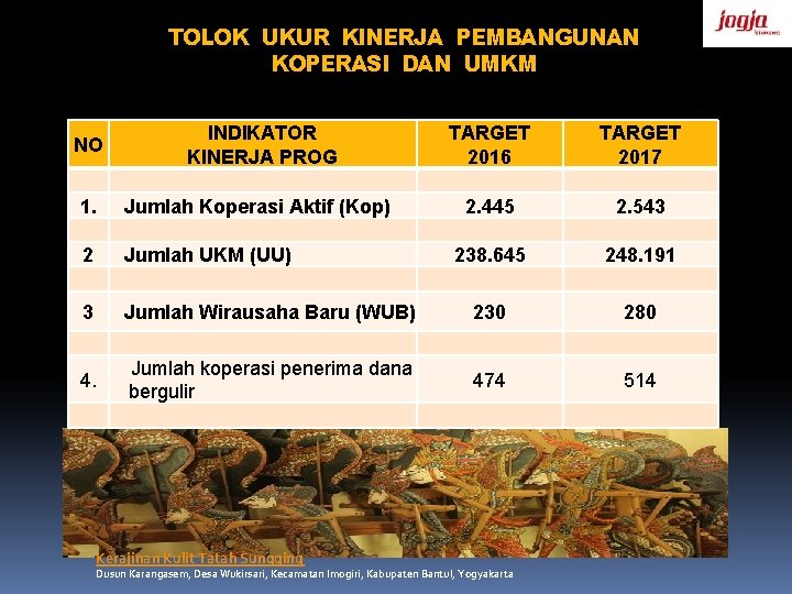 TOLOK UKUR KINERJA PEMBANGUNAN KOPERASI DAN UMKM NO INDIKATOR KINERJA PROG TARGET 2016 TARGET