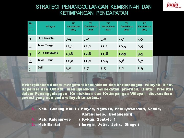 STRATEGI PENANGGULANGAN KEMISKINAN DAN KETIMPANGAN PENDAPATAN No… …… …… …. Wilayah TK Kemiskinan 2015