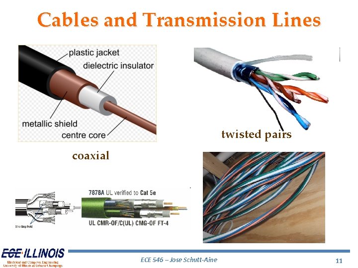 Cables and Transmission Lines twisted pairs coaxial ECE 546 – Jose Schutt-Aine 11 Cables and Transmission Lines twisted pairs coaxial ECE 546 – Jose Schutt-Aine 11
