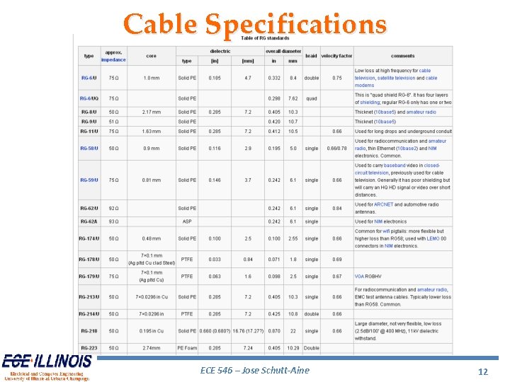 Cable Specifications ECE 546 – Jose Schutt-Aine 12 Cable Specifications ECE 546 – Jose Schutt-Aine 12