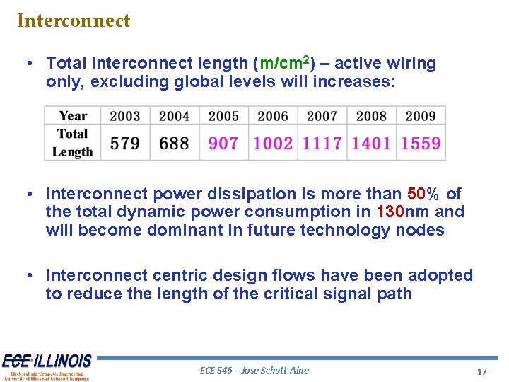Interconnect • Total interconnect length (m/cm 2) – active wiring only, excluding global levels Interconnect • Total interconnect length (m/cm 2) – active wiring only, excluding global levels