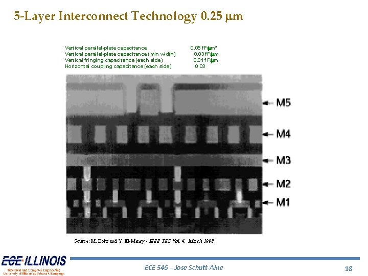 5 -Layer Interconnect Technology 0. 25 mm Vertical parallel-plate capacitance (min width) Vertical fringing 5 -Layer Interconnect Technology 0. 25 mm Vertical parallel-plate capacitance (min width) Vertical fringing