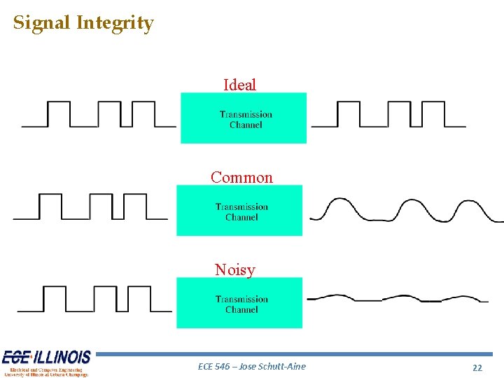 Signal Integrity Ideal Common Noisy ECE 546 – Jose Schutt-Aine 22 Signal Integrity Ideal Common Noisy ECE 546 – Jose Schutt-Aine 22