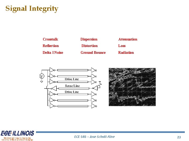 Signal Integrity Crosstalk Dispersion Attenuation Reflection Distortion Loss Delta I Noise Ground Bounce Radiation Signal Integrity Crosstalk Dispersion Attenuation Reflection Distortion Loss Delta I Noise Ground Bounce Radiation