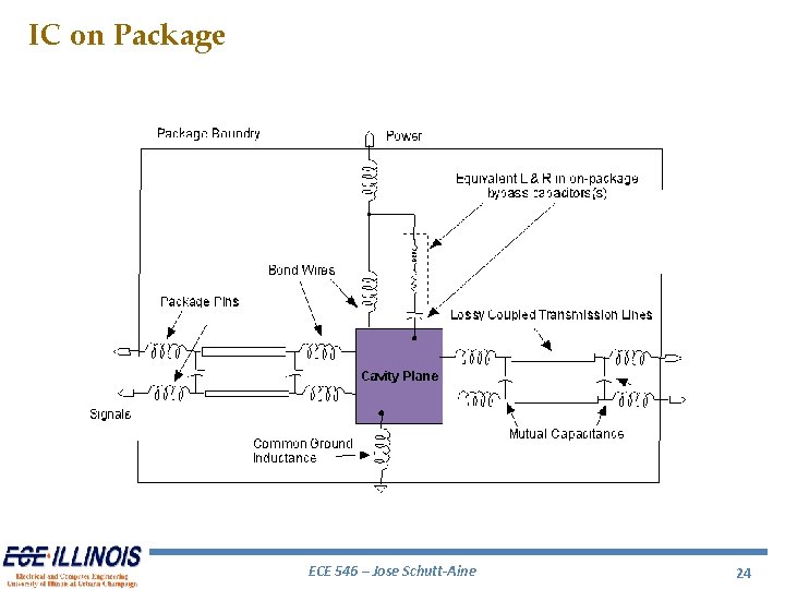 IC on Package ECE 546 – Jose Schutt-Aine 24 IC on Package ECE 546 – Jose Schutt-Aine 24