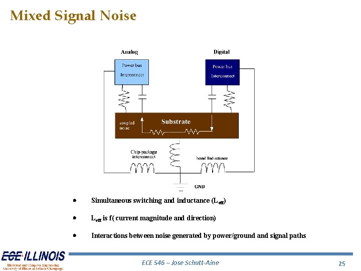 Mixed Signal Noise Simultaneous switching and inductance (Leff) Leff is f( current magnitude and Mixed Signal Noise Simultaneous switching and inductance (Leff) Leff is f( current magnitude and