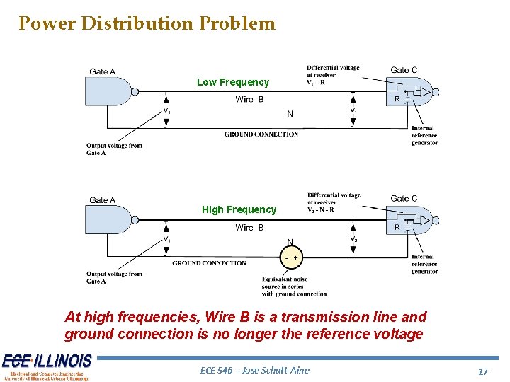 Power Distribution Problem Low Frequency High Frequency At high frequencies, Wire B is a Power Distribution Problem Low Frequency High Frequency At high frequencies, Wire B is a
