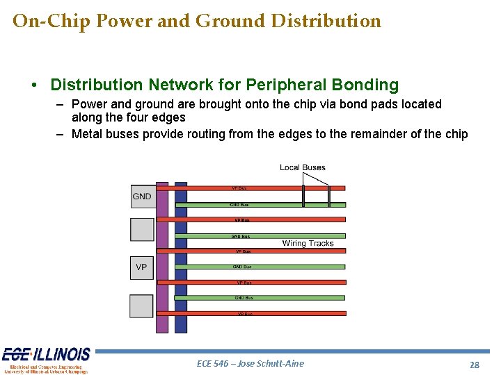 On-Chip Power and Ground Distribution • Distribution Network for Peripheral Bonding – Power and On-Chip Power and Ground Distribution • Distribution Network for Peripheral Bonding – Power and