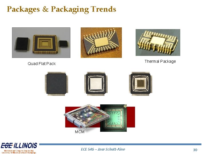 Packages & Packaging Trends Thermal Package Quad Flat Pack MCM ECE 546 – Jose Packages & Packaging Trends Thermal Package Quad Flat Pack MCM ECE 546 – Jose
