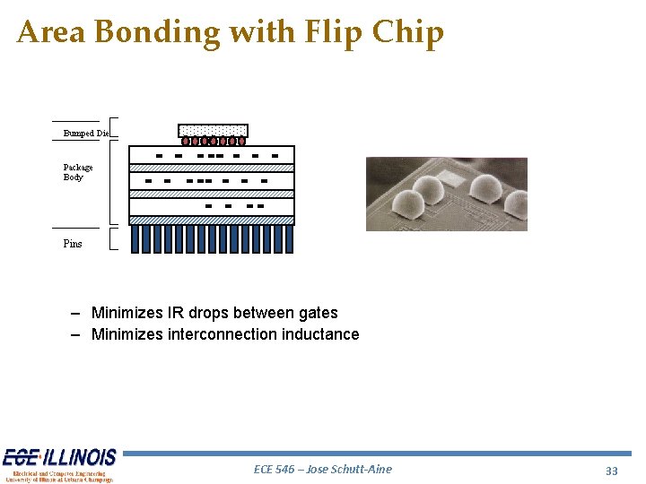 Area Bonding with Flip Chip Bumped Die Package Body Pins – Minimizes IR drops Area Bonding with Flip Chip Bumped Die Package Body Pins – Minimizes IR drops