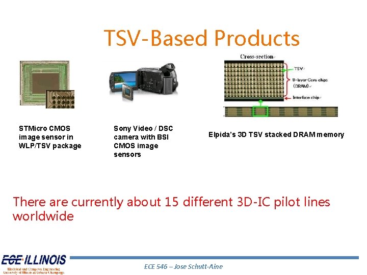 TSV-Based Products STMicro CMOS image sensor in WLP/TSV package Sony Video / DSC camera TSV-Based Products STMicro CMOS image sensor in WLP/TSV package Sony Video / DSC camera