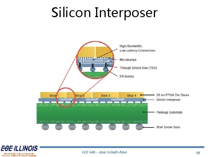 Silicon Interposer ECE 546 – Jose Schutt-Aine 39 Silicon Interposer ECE 546 – Jose Schutt-Aine 39
