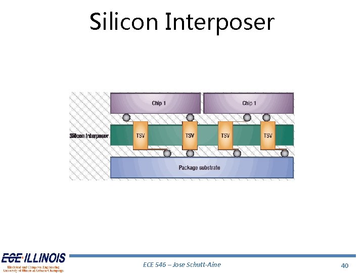 Silicon Interposer ECE 546 – Jose Schutt-Aine 40 Silicon Interposer ECE 546 – Jose Schutt-Aine 40