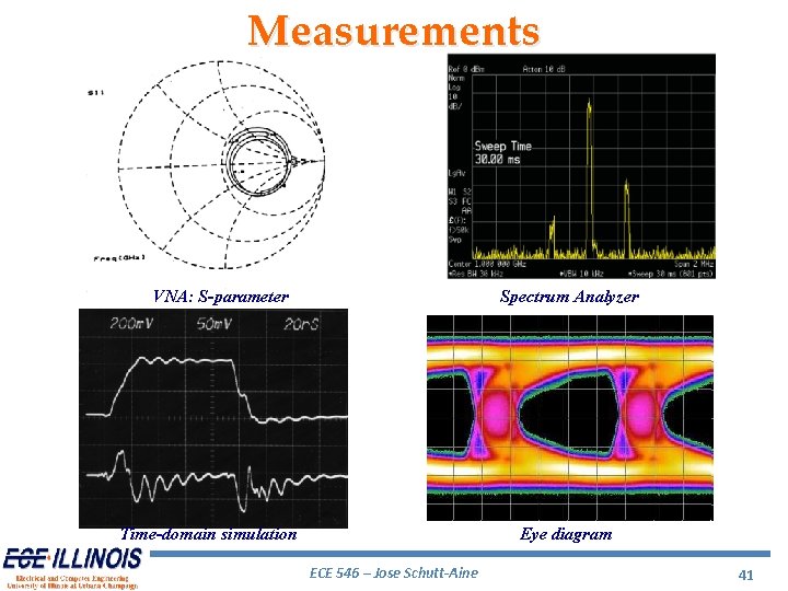 Measurements VNA: S-parameter Spectrum Analyzer Time-domain simulation Eye diagram ECE 546 – Jose Schutt-Aine Measurements VNA: S-parameter Spectrum Analyzer Time-domain simulation Eye diagram ECE 546 – Jose Schutt-Aine
