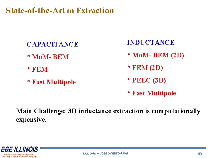 State-of-the-Art in Extraction CAPACITANCE INDUCTANCE * Mo. M- BEM (2 D) * FEM (2 State-of-the-Art in Extraction CAPACITANCE INDUCTANCE * Mo. M- BEM (2 D) * FEM (2