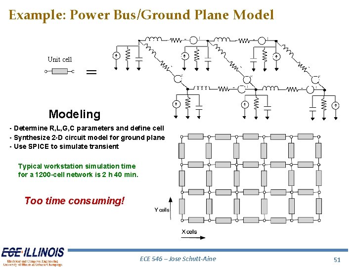 Example: Power Bus/Ground Plane Model Unit cell = Modeling - Determine R, L, G, Example: Power Bus/Ground Plane Model Unit cell = Modeling - Determine R, L, G,
