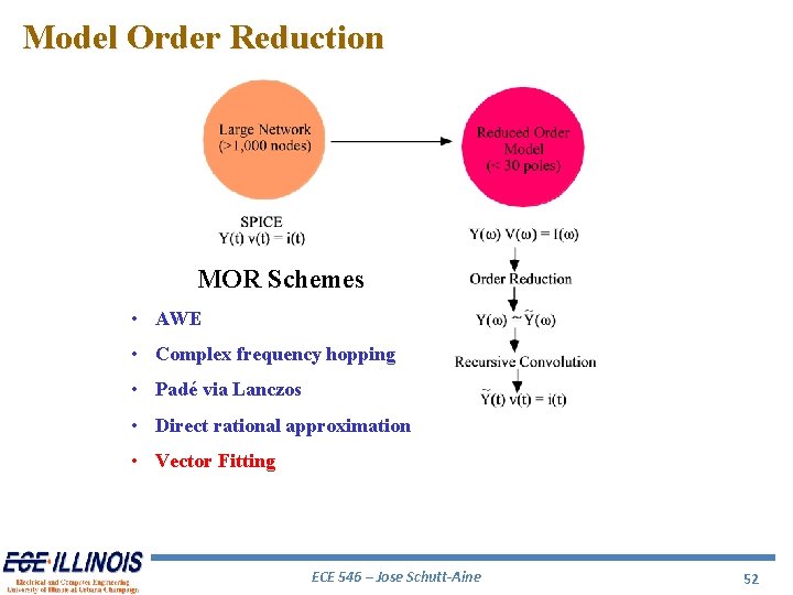 Model Order Reduction MOR Schemes • AWE • Complex frequency hopping • Padé via Model Order Reduction MOR Schemes • AWE • Complex frequency hopping • Padé via