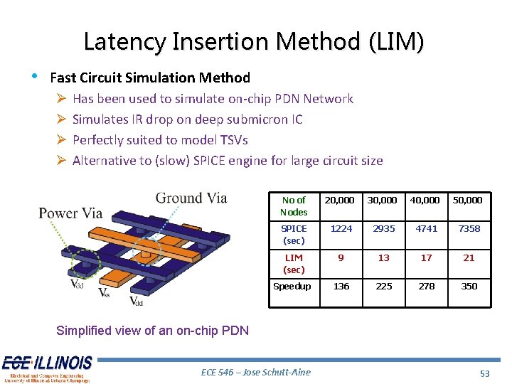 Latency Insertion Method (LIM) • Fast Circuit Simulation Method Ø Ø Has been used Latency Insertion Method (LIM) • Fast Circuit Simulation Method Ø Ø Has been used