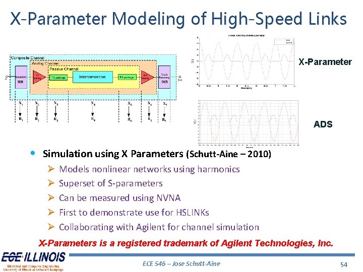 X-Parameter Modeling of High-Speed Links X-Parameter ADS • Simulation using X Parameters (Schutt-Aine – X-Parameter Modeling of High-Speed Links X-Parameter ADS • Simulation using X Parameters (Schutt-Aine –