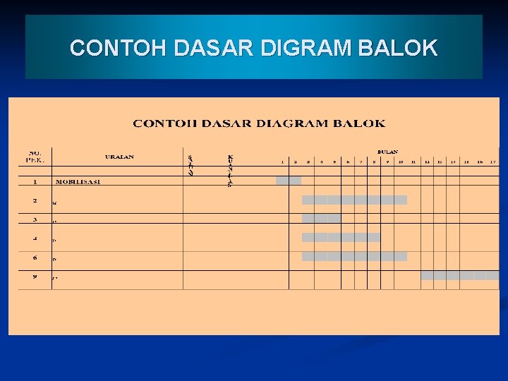 CONTOH DASAR DIGRAM BALOK 