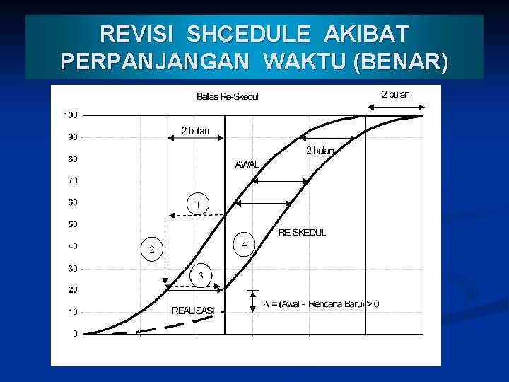 REVISI SHCEDULE AKIBAT PERPANJANGAN WAKTU (BENAR) 