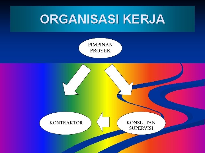 ORGANISASI KERJA 