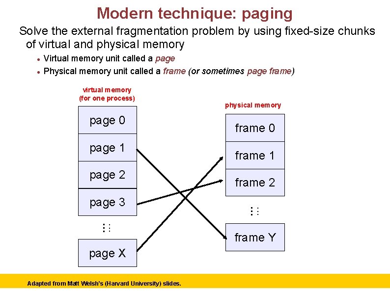 Modern technique: paging Solve the external fragmentation problem by using fixed-size chunks of virtual