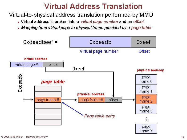 Virtual Address Translation Virtual-to-physical address translation performed by MMU Virtual address is broken into