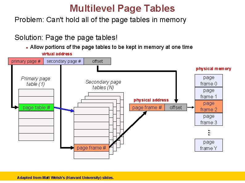 Multilevel Page Tables Problem: Can't hold all of the page tables in memory Solution: