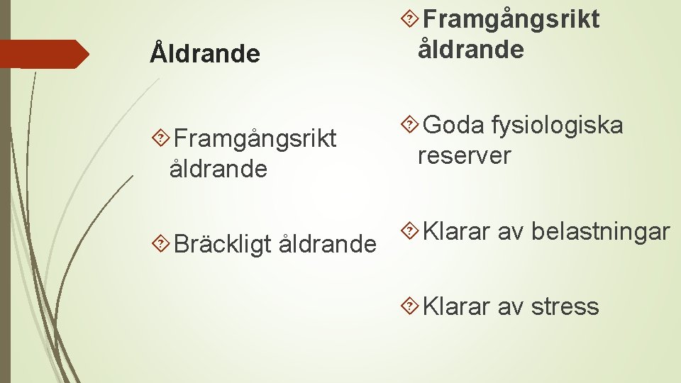 Åldrande Framgångsrikt åldrande Bräckligt åldrande Framgångsrikt åldrande Goda fysiologiska reserver Klarar av belastningar Klarar