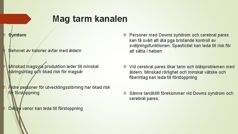 Mag tarm kanalen Symtom Behovet av kalorier avtar med åldern Minskad magsyra produktion leder
