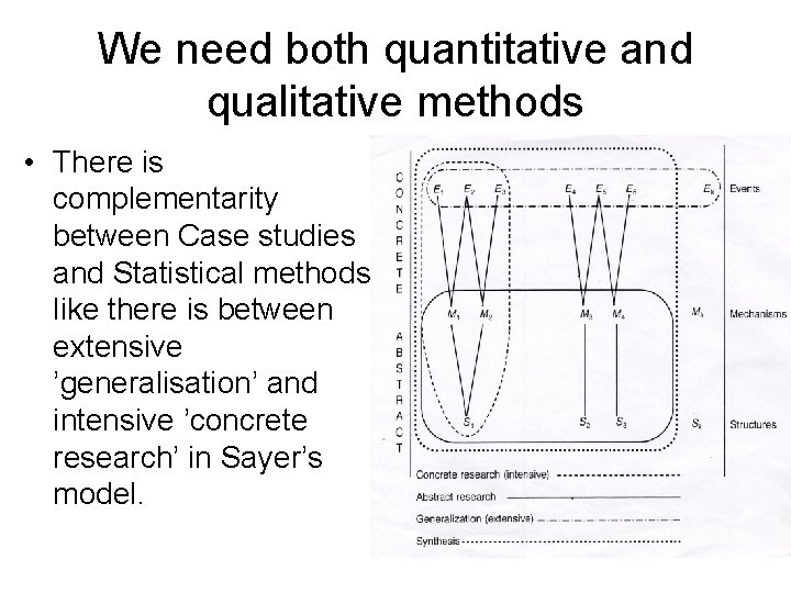 We need both quantitative and qualitative methods • There is complementarity between Case studies