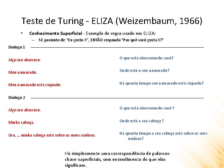 Teste de Turing - ELIZA (Weizembaum, 1966) • Conhecimento Superficial - Exemplo de regra