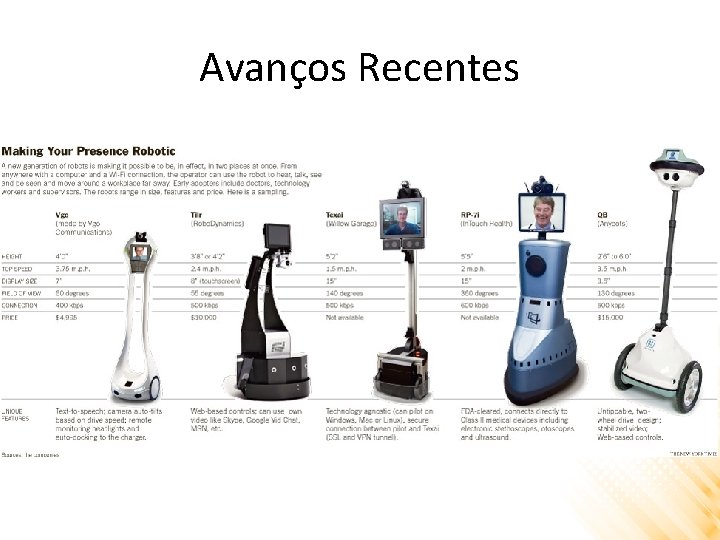 Avanços Recentes 
