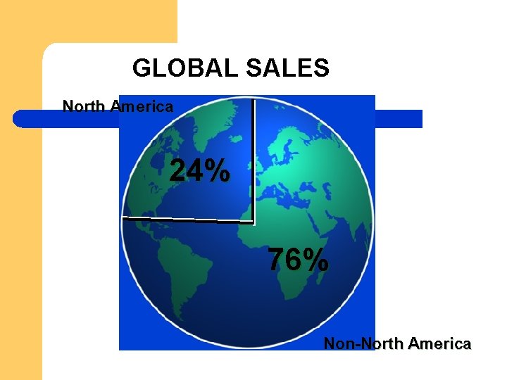 GLOBAL SALES North America 24% 76% Non-North America 