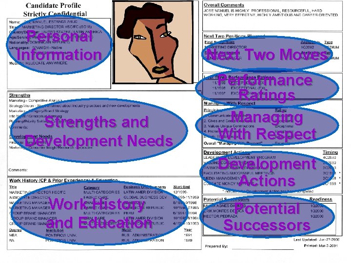 Personal Information Strengths and Development Needs Next Two Moves Performance Ratings Managing With Respect