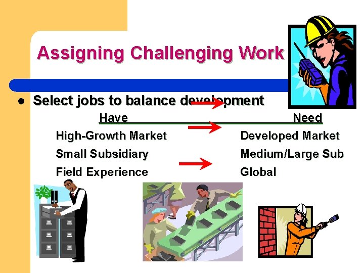 Assigning Challenging Work l Select jobs to balance development Have High-Growth Market Small Subsidiary