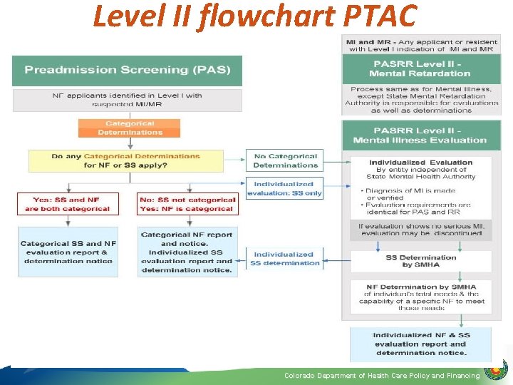 Level II flowchart PTAC. 46 Colorado Department of Health Care Policy and Financing 