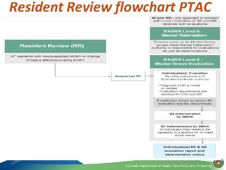 Resident Review flowchart PTAC. 47 Colorado Department of Health Care Policy and Financing 