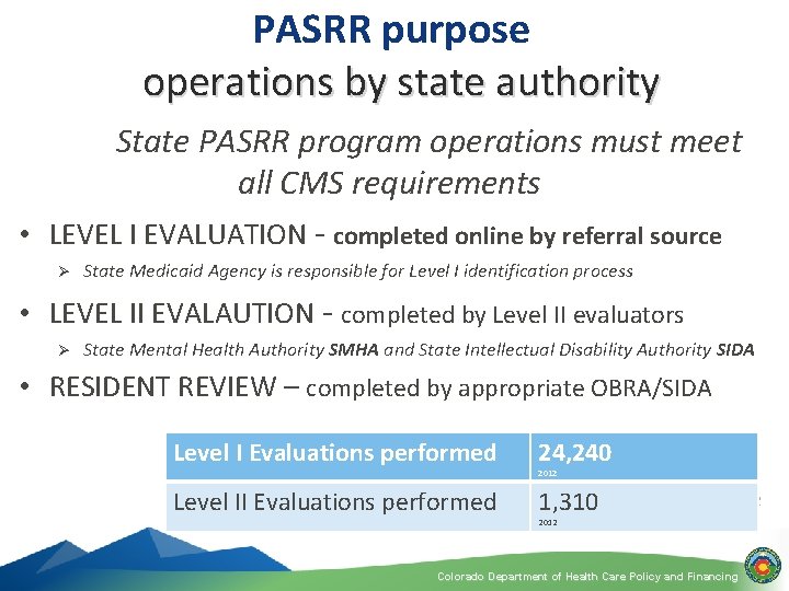 PASRR purpose operations by state authority State PASRR program operations must meet all CMS