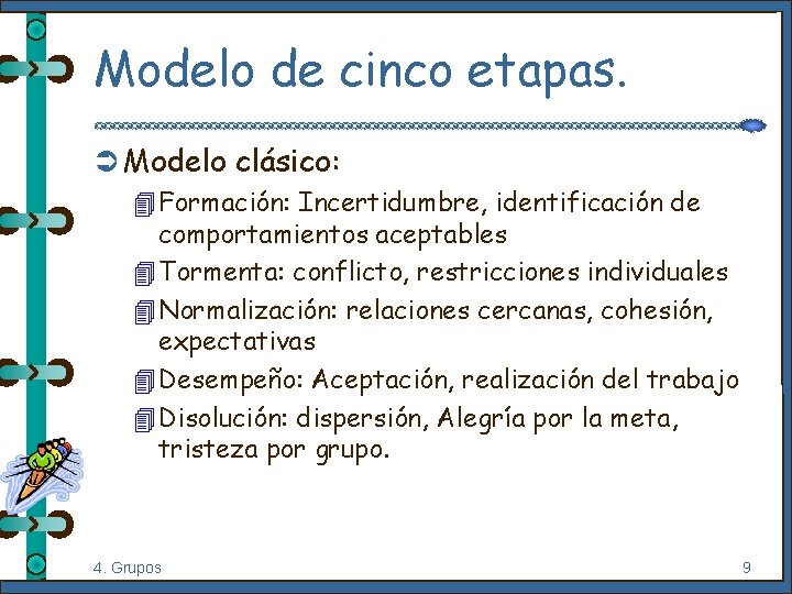 Modelo de cinco etapas. Ü Modelo clásico: 4 Formación: Incertidumbre, identificación de comportamientos aceptables