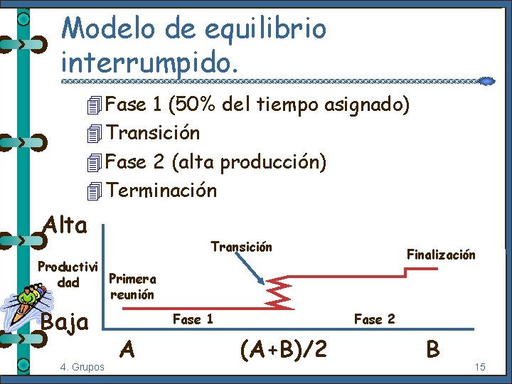 Modelo de equilibrio interrumpido. 4 Fase 1 (50% del tiempo asignado) 4 Transición 4