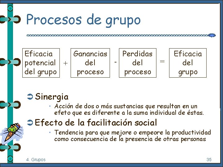 Procesos de grupo Eficacia Ganancias Perdidas potencial + del del grupo proceso = Eficacia