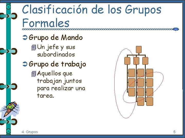Clasificación de los Grupos Formales Ü Grupo de Mando 4 Un jefe y sus