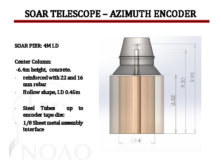 SOAR TELESCOPE – AZIMUTH ENCODER SOAR PIER: 4 M I. D Center Column: -6.