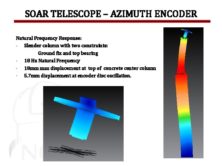 SOAR TELESCOPE – AZIMUTH ENCODER Natural Frequency Response: - Slender column with two constraints: