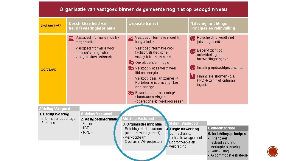 Organisatie van vastgoed binnen de gemeente nog niet op beoogd niveau Wat hindert? Beschikbaarheid