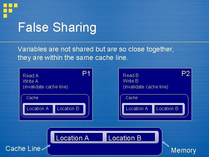 False Sharing Variables are not shared but are so close together, they are within