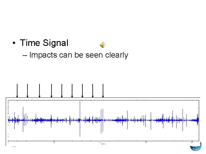 Time Signal • Time Signal – Impacts can be seen clearly 23 